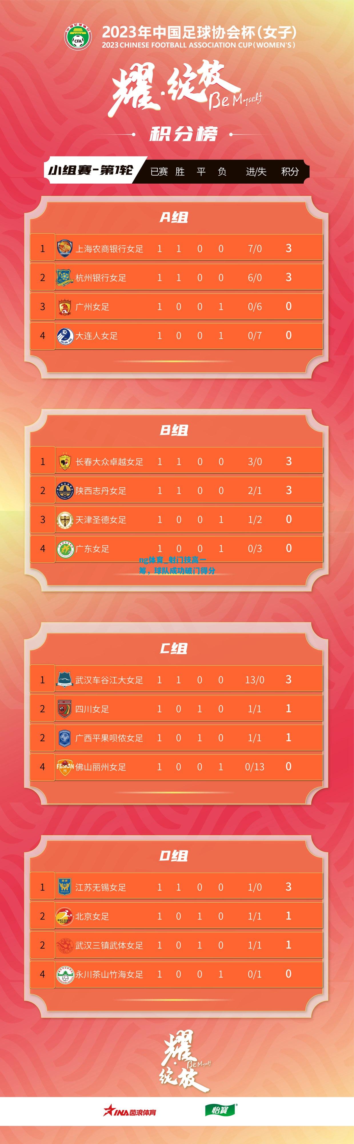 ng体育_射门技高一筹，球队成功破门得分