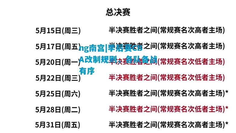 季后赛CBA改制规则，各队备战有序