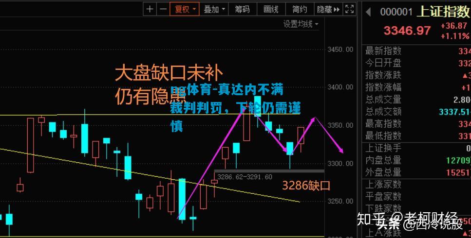 真达内不满裁判判罚，下轮仍需谨慎