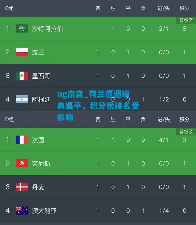 荷兰遭遇瑞典逼平，积分榜排名受影响