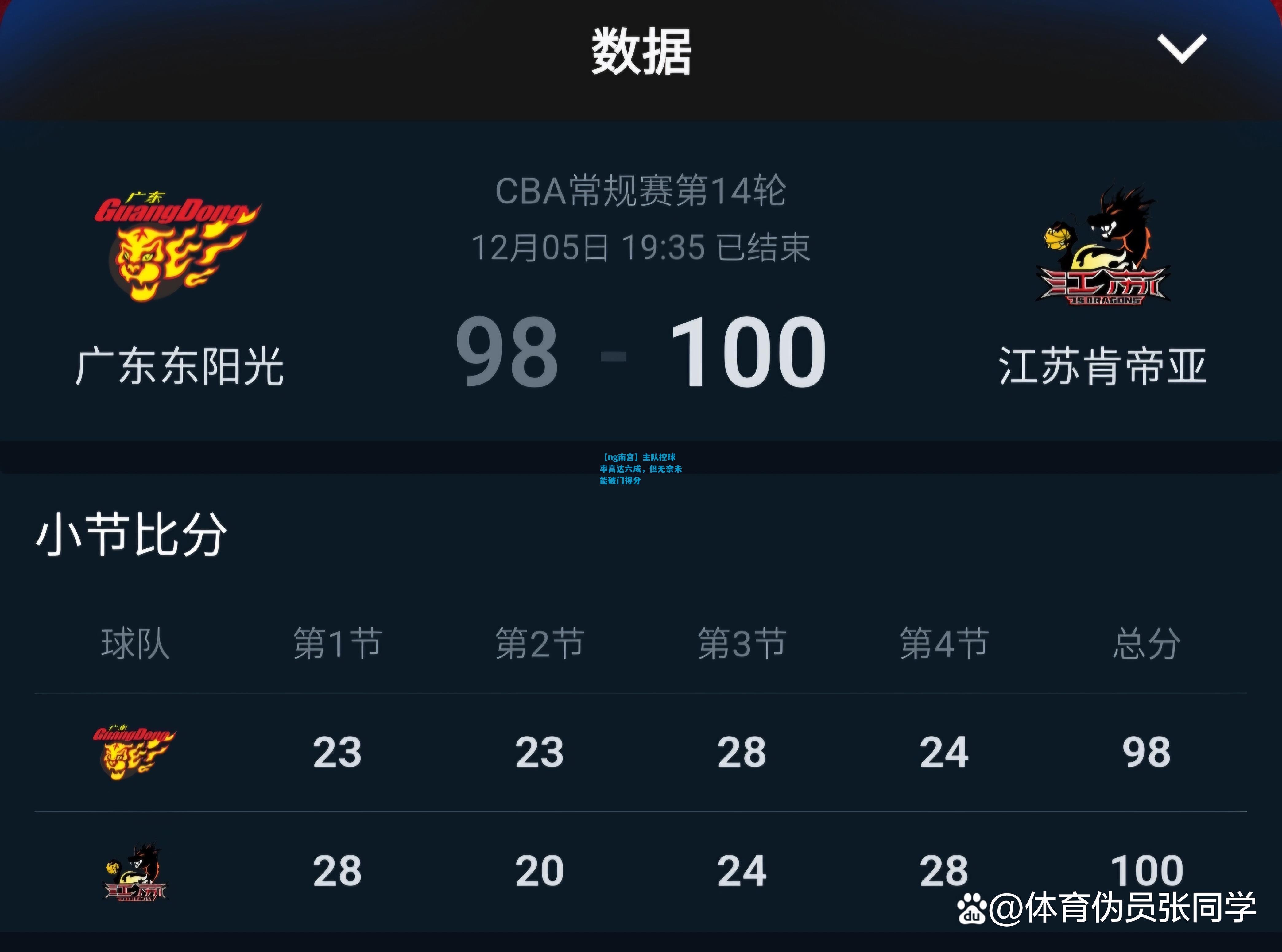 【ng南宫】主队控球率高达六成，但无奈未能破门得分