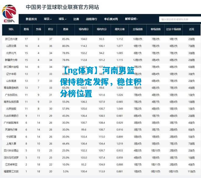 【ng体育】河南男篮保持稳定发挥，稳住积分榜位置